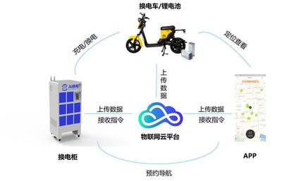 “AI换电” 电动车共享充电宝如何以技术服务占领深圳全城